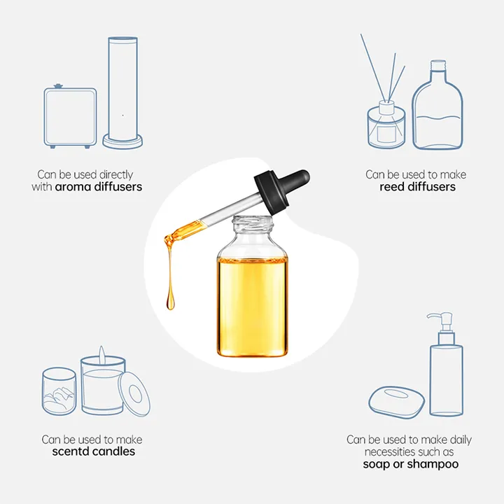 CUNS Long Lasting Perfume Fragrance Oil Alcohol Free Perfume Brands Women's Fragrance Bulk Famous Perfume Diffuser Machine Oil عطر CUNS طويل الأمد، زيت عطري خالٍ من الكحول، ماركات العطور، عطور نسائية بالجملة، جهاز توزيع العطور الشهير، زيت